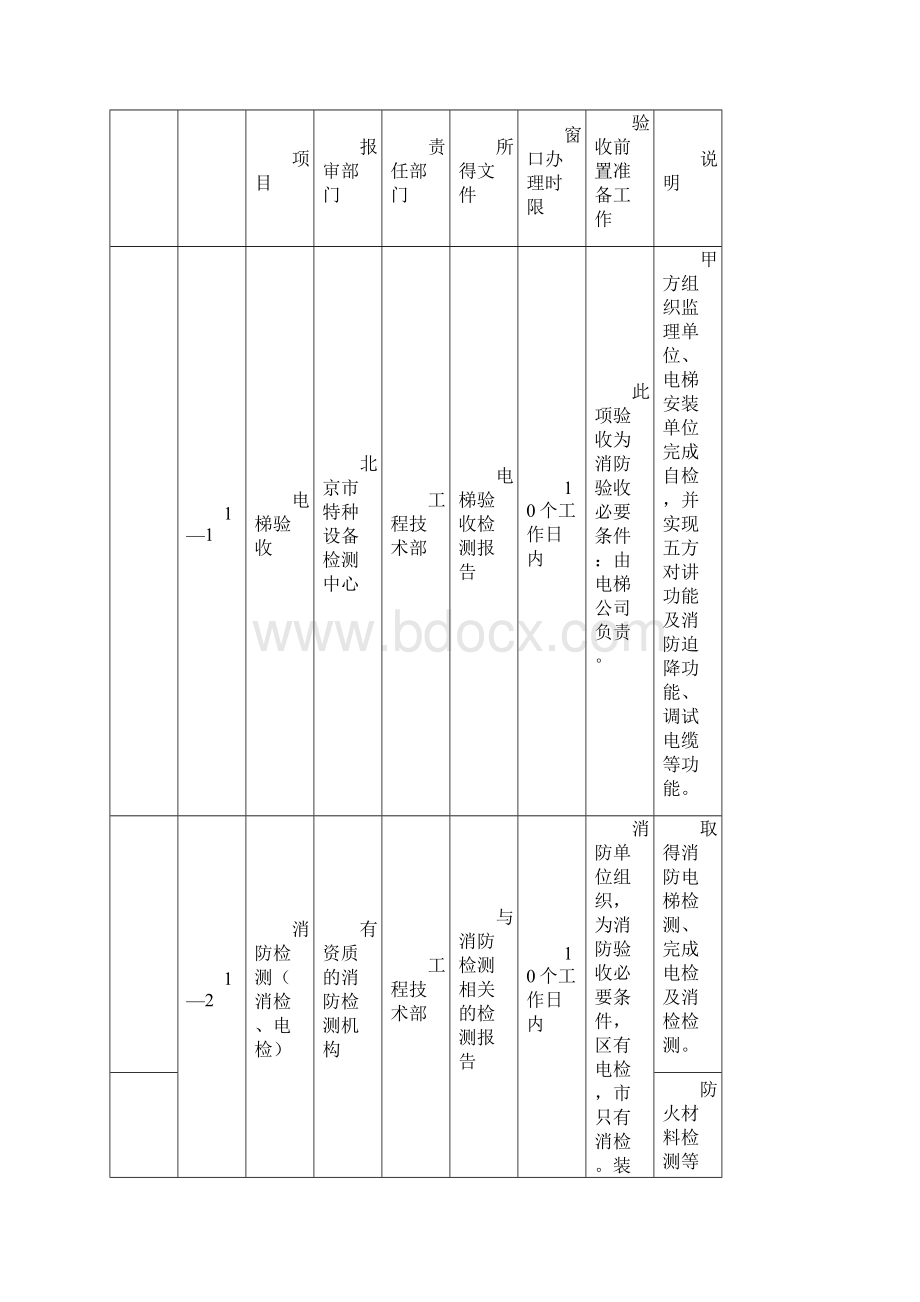 工程竣工验收流程明细表.docx_第3页