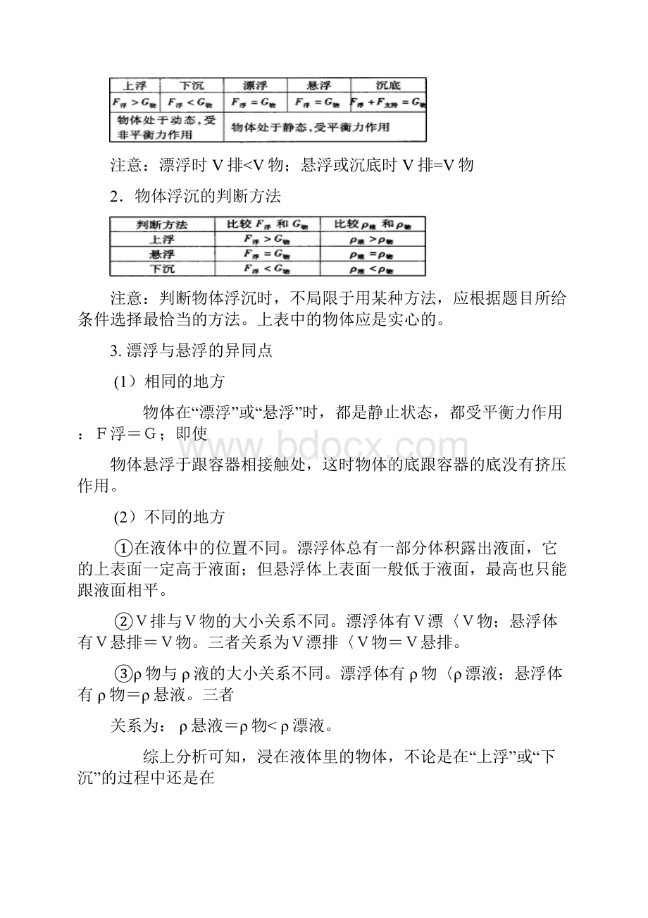 物体的沉浮条件及其应用 教师.docx_第2页