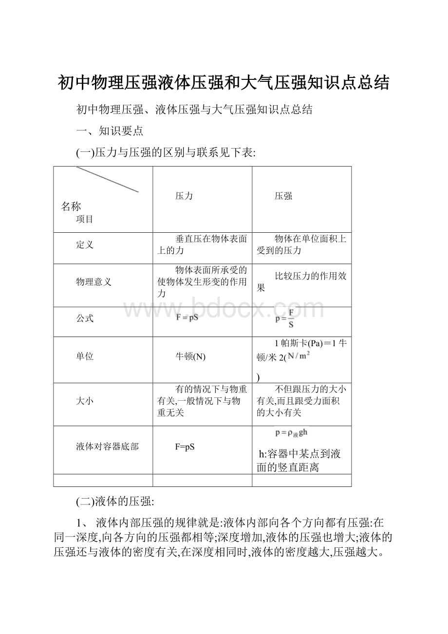 初中物理压强液体压强和大气压强知识点总结.docx_第1页