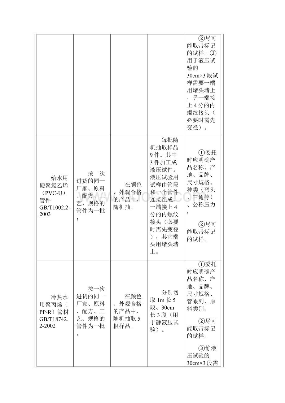 最新安装质量控制方法与措施.docx_第2页