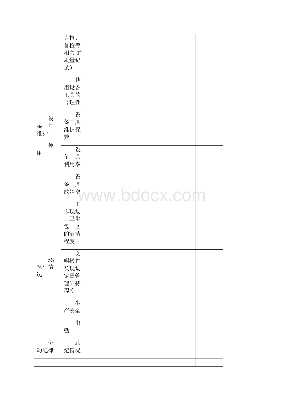 绩效考核计划方案计划.docx_第3页