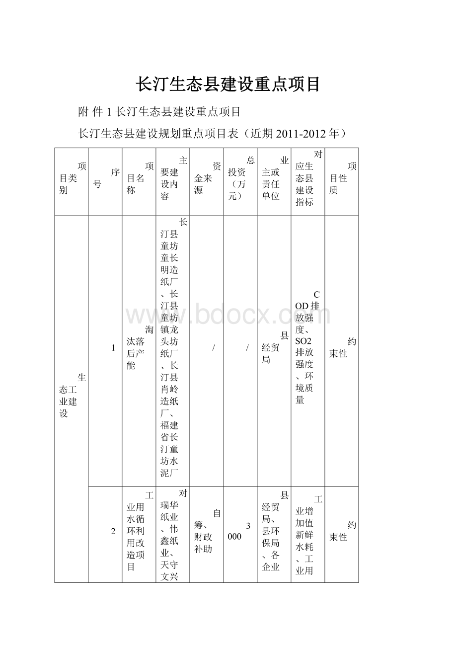 长汀生态县建设重点项目.docx_第1页