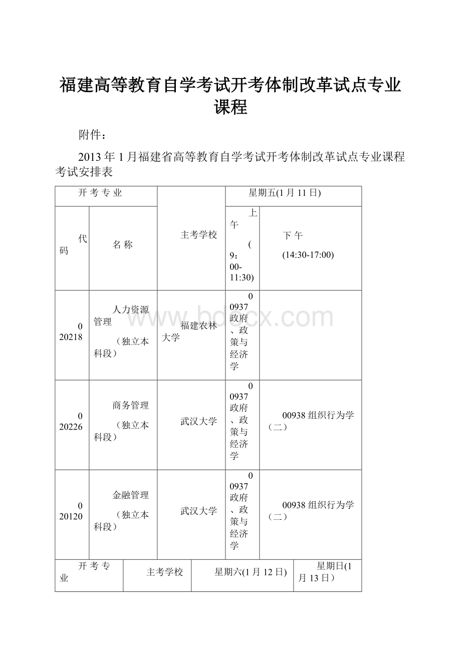 福建高等教育自学考试开考体制改革试点专业课程.docx