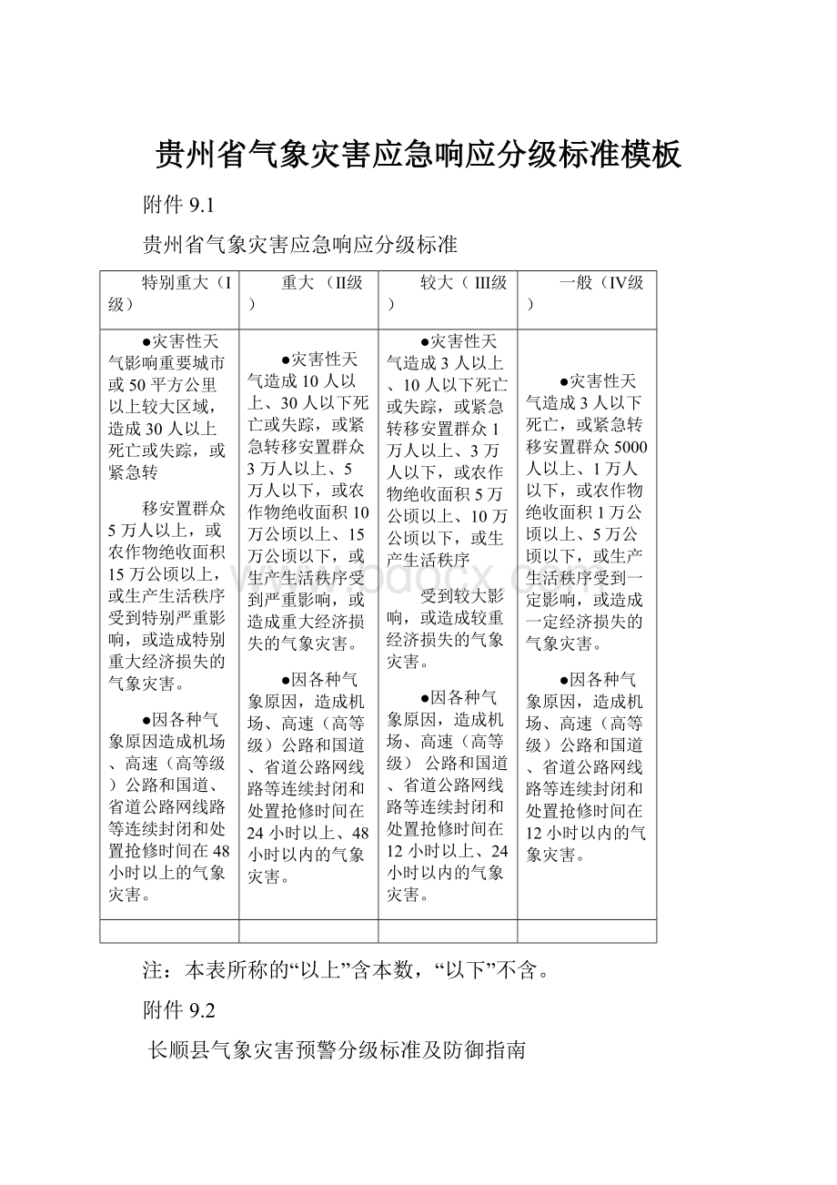 贵州省气象灾害应急响应分级标准模板.docx_第1页