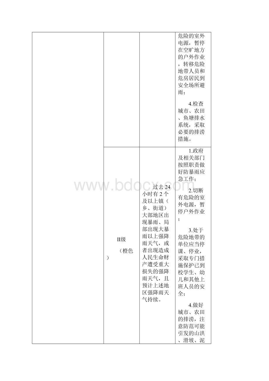 贵州省气象灾害应急响应分级标准模板.docx_第3页