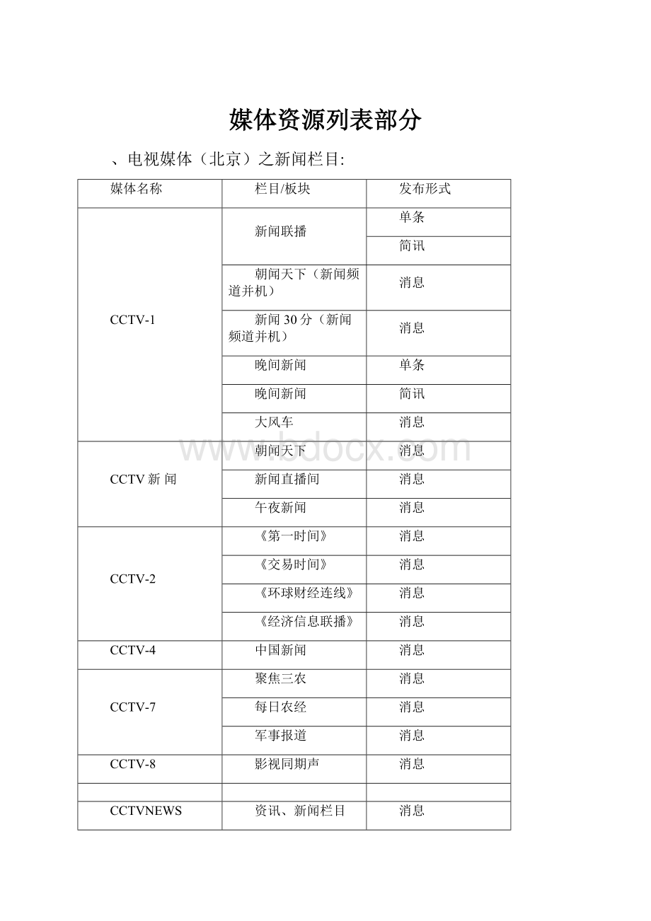 媒体资源列表部分.docx