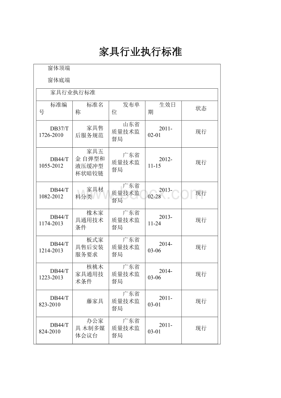 家具行业执行标准.docx_第1页