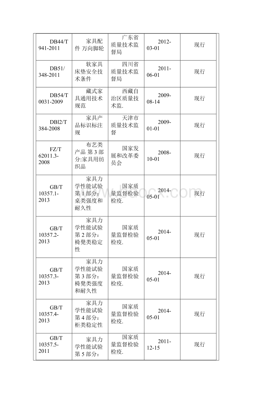 家具行业执行标准.docx_第2页