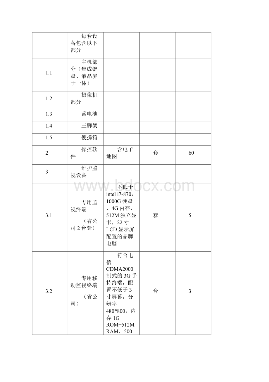 发文3G视频监控前端设备技术规范书.docx_第2页