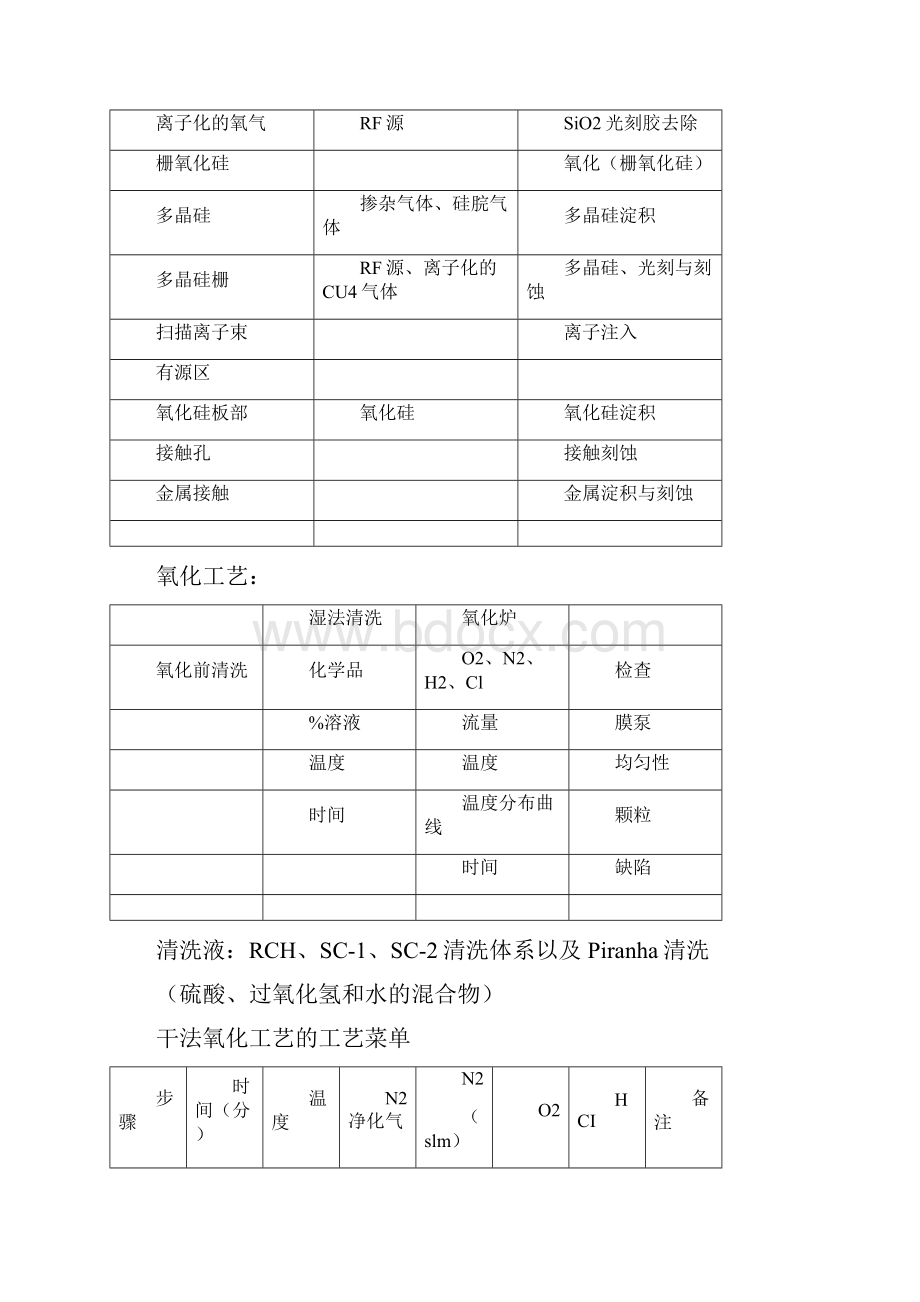 半导体制造技术.docx_第2页