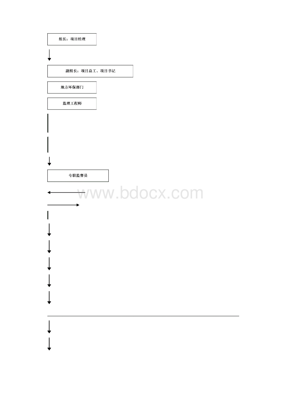 环境保护管理方案.docx_第3页