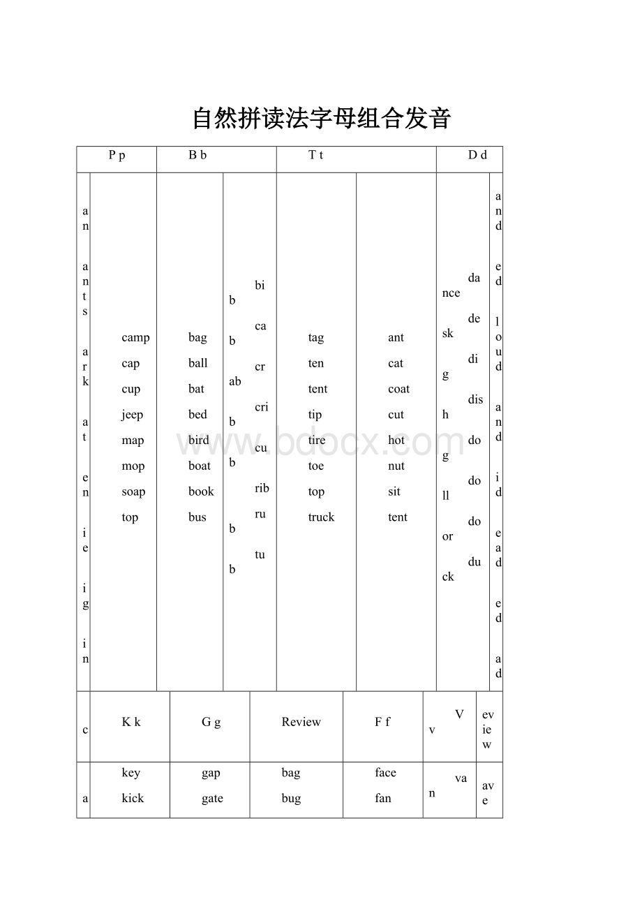 自然拼读法字母组合发音.docx_第1页