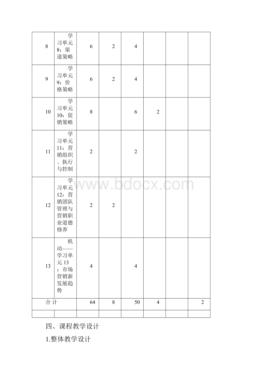 市场营销学理论教学大纲.docx_第3页