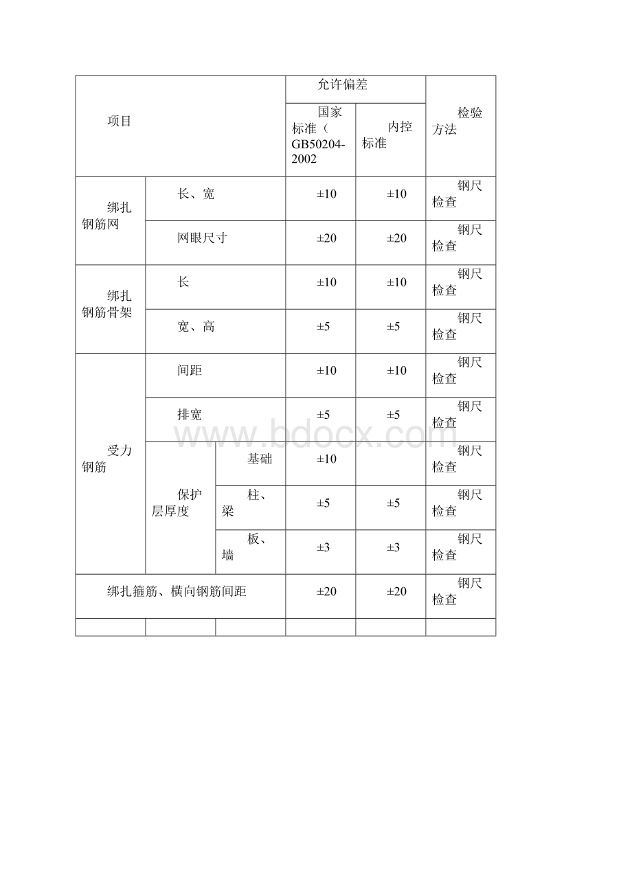 优良样板引路措施方案.docx_第3页