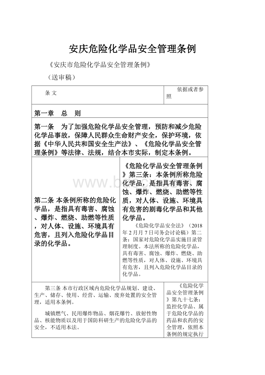 安庆危险化学品安全管理条例.docx