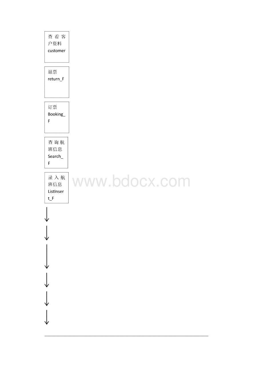 数据结构课程设计航班订票系统.docx_第3页