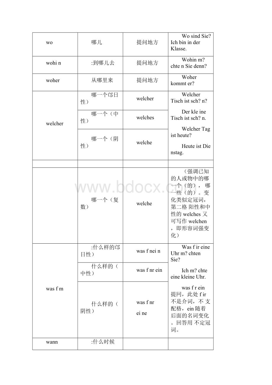 简明德语语法.docx_第3页