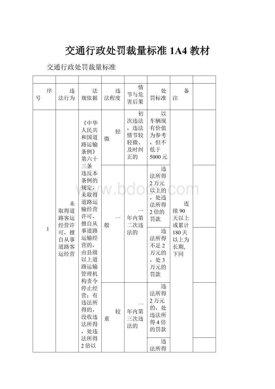 交通行政处罚裁量标准1A4 教材.docx