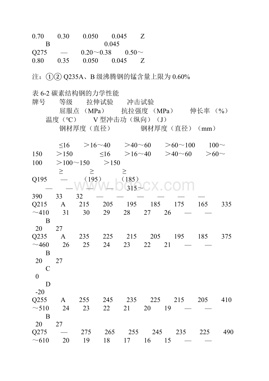 钢材的技术标准与选用.docx_第2页