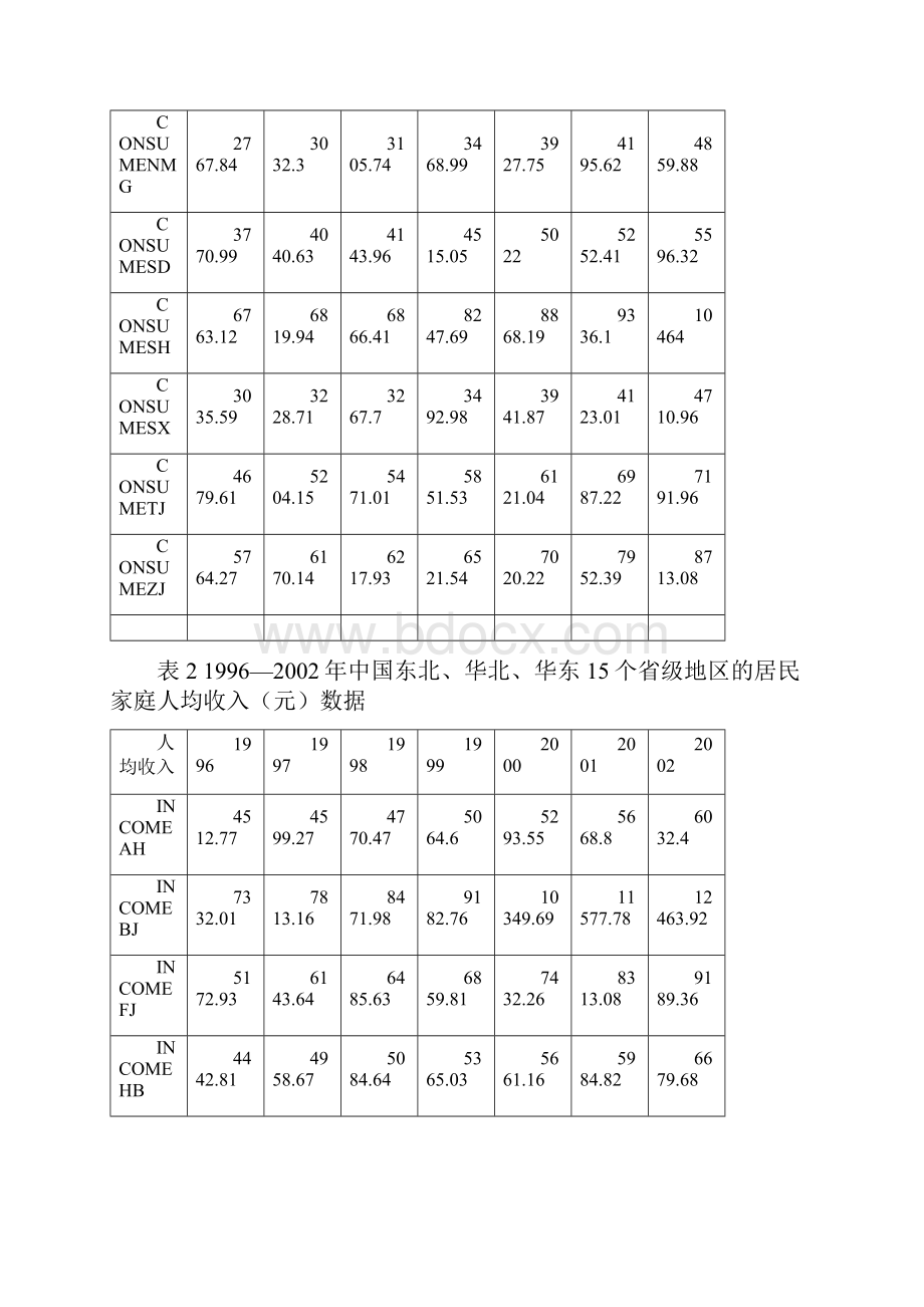 固定效应模型的估计原理说明教学总结.docx_第3页