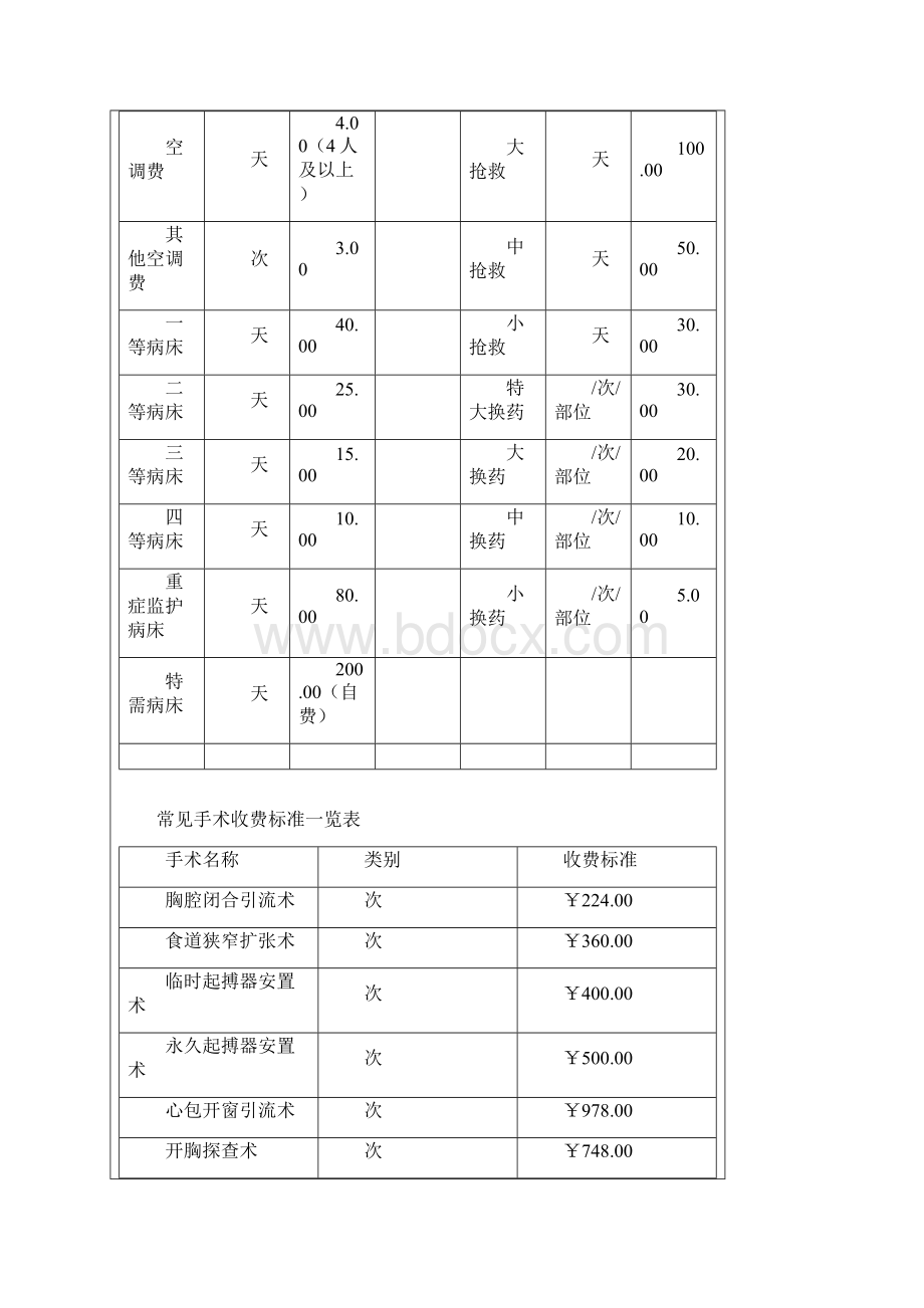 常见医疗服务项目收费标准.docx_第2页