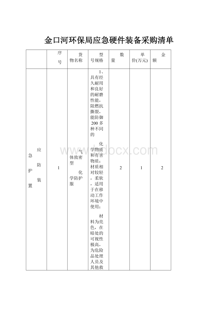 金口河环保局应急硬件装备采购清单.docx