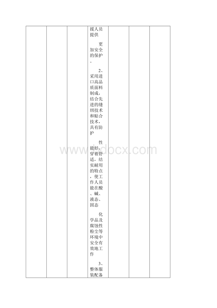 金口河环保局应急硬件装备采购清单.docx_第2页