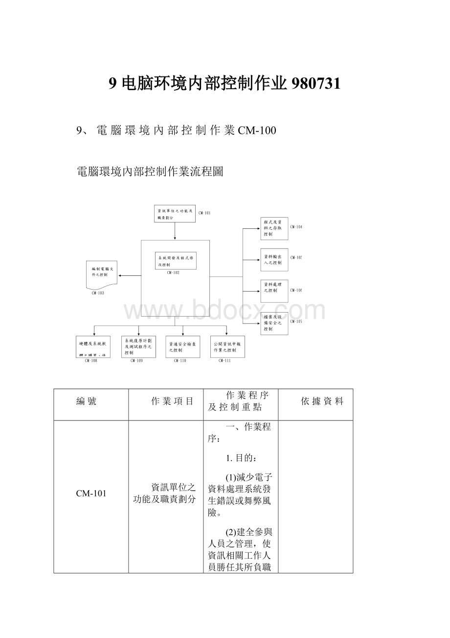 9电脑环境内部控制作业980731.docx_第1页