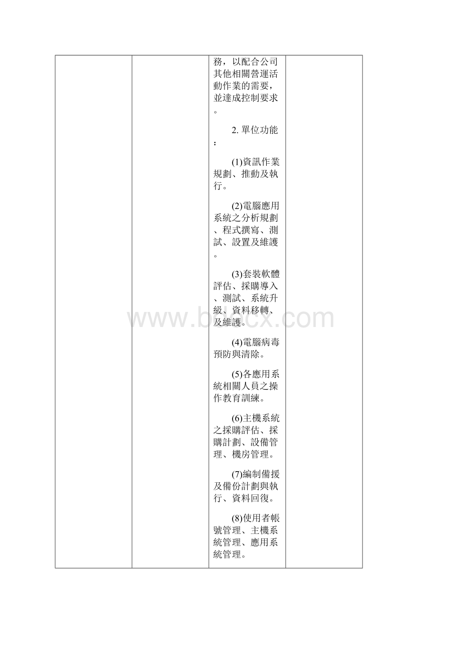 9电脑环境内部控制作业980731.docx_第2页