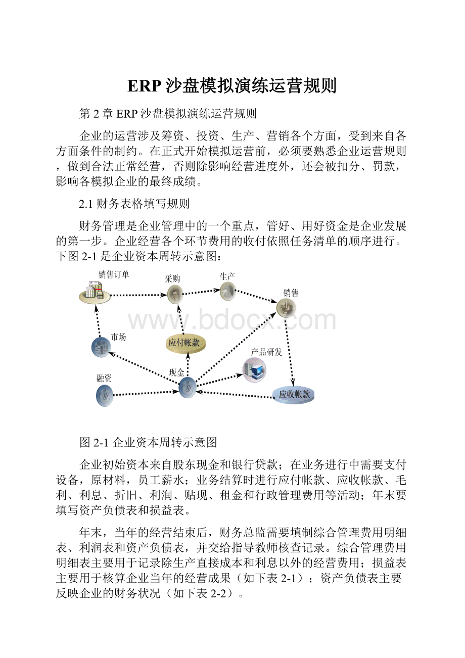 ERP沙盘模拟演练运营规则.docx_第1页