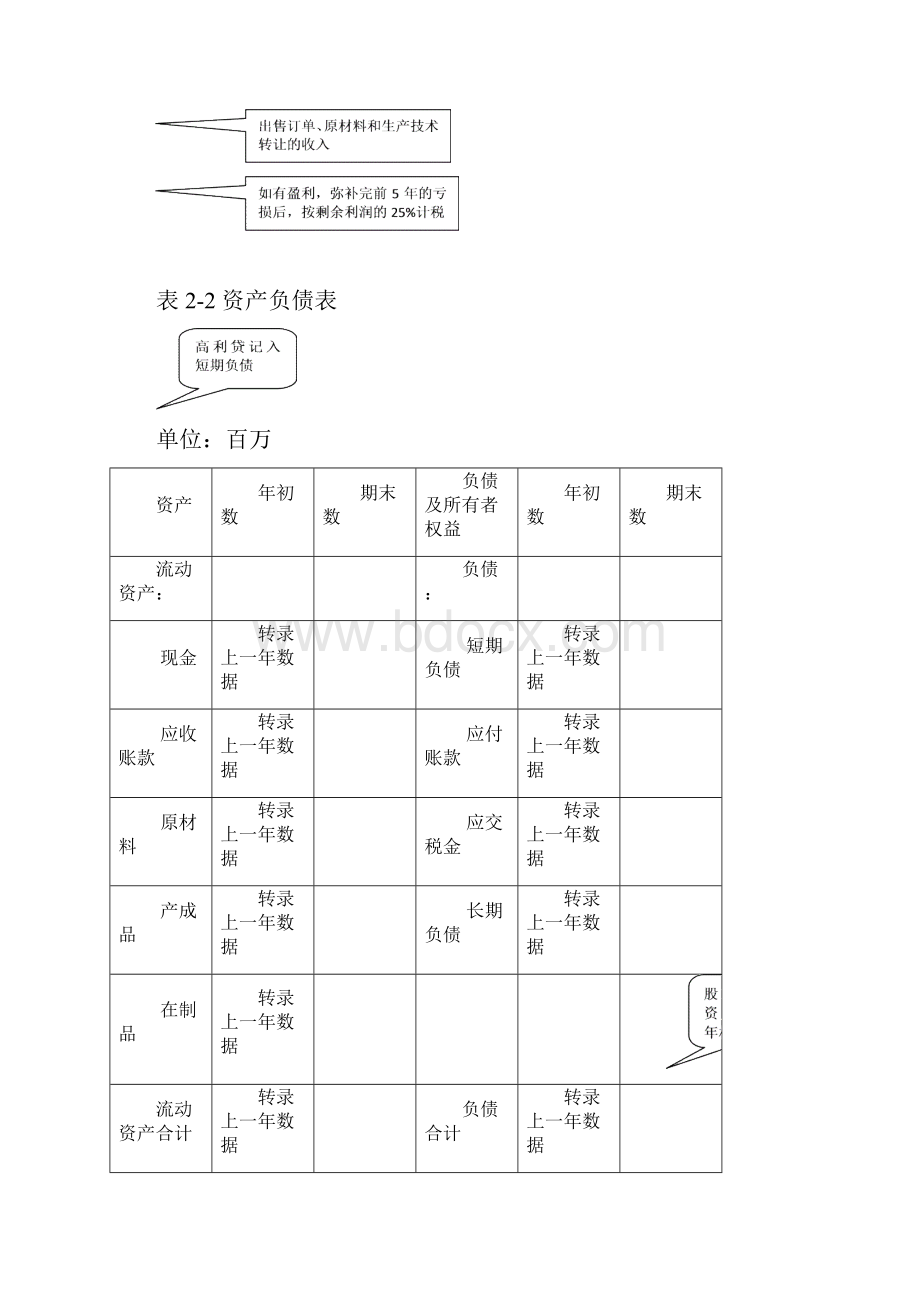 ERP沙盘模拟演练运营规则.docx_第3页