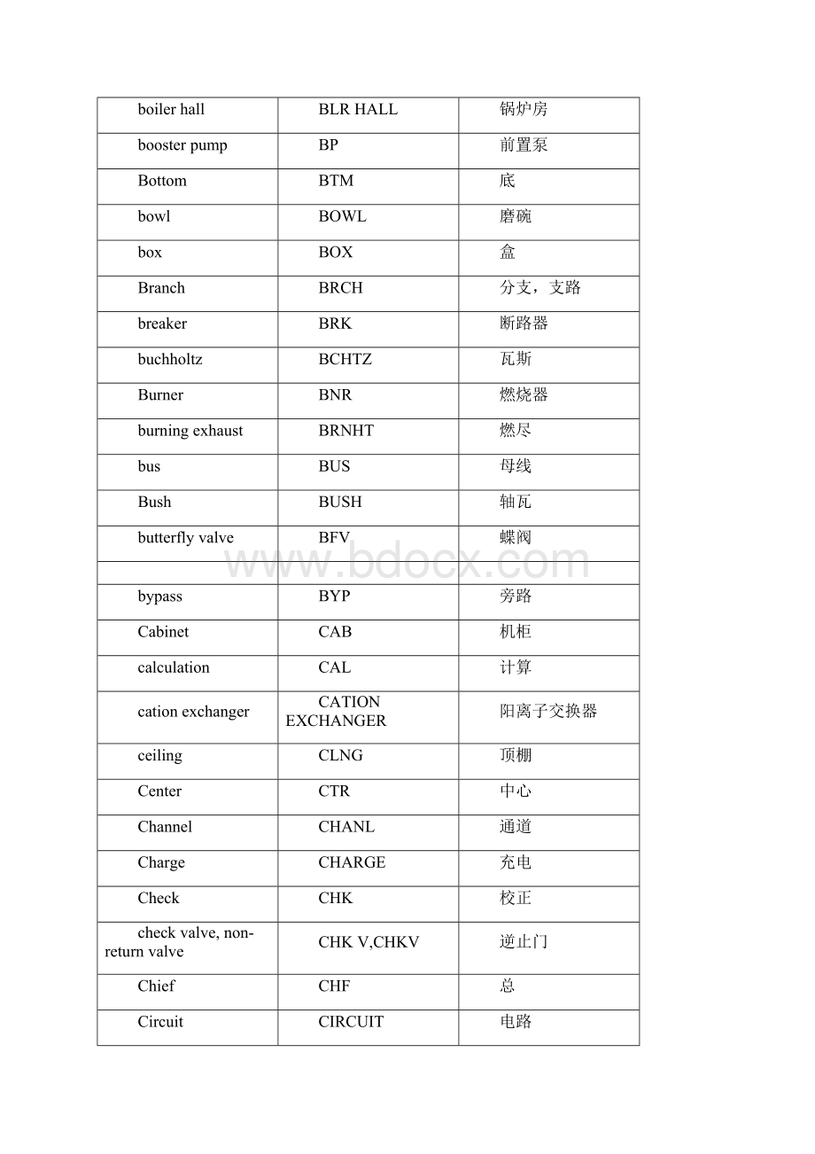 DCS常用单词中英文对照讲解.docx_第3页