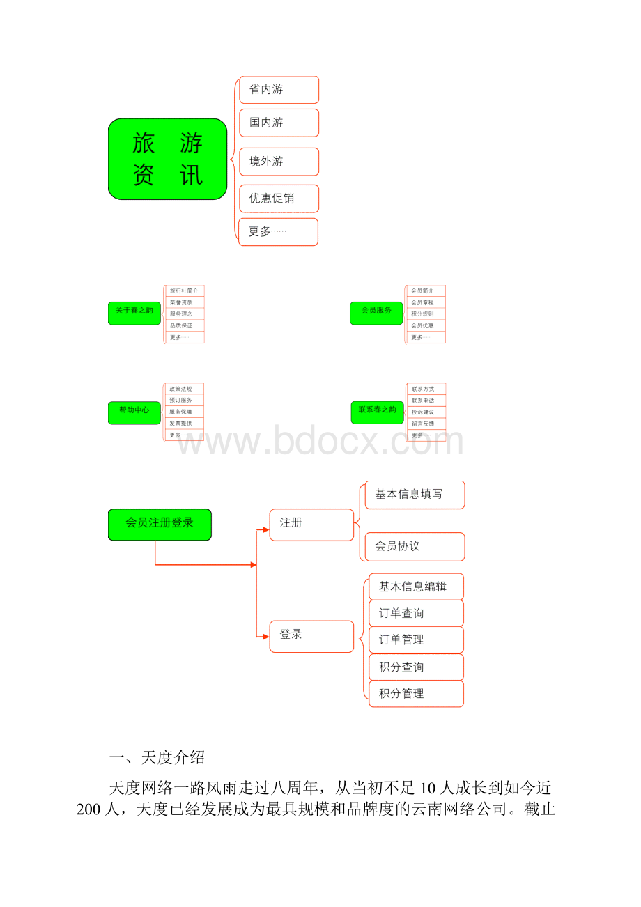 网站策划旅行社网站建设方案 精品.docx_第3页