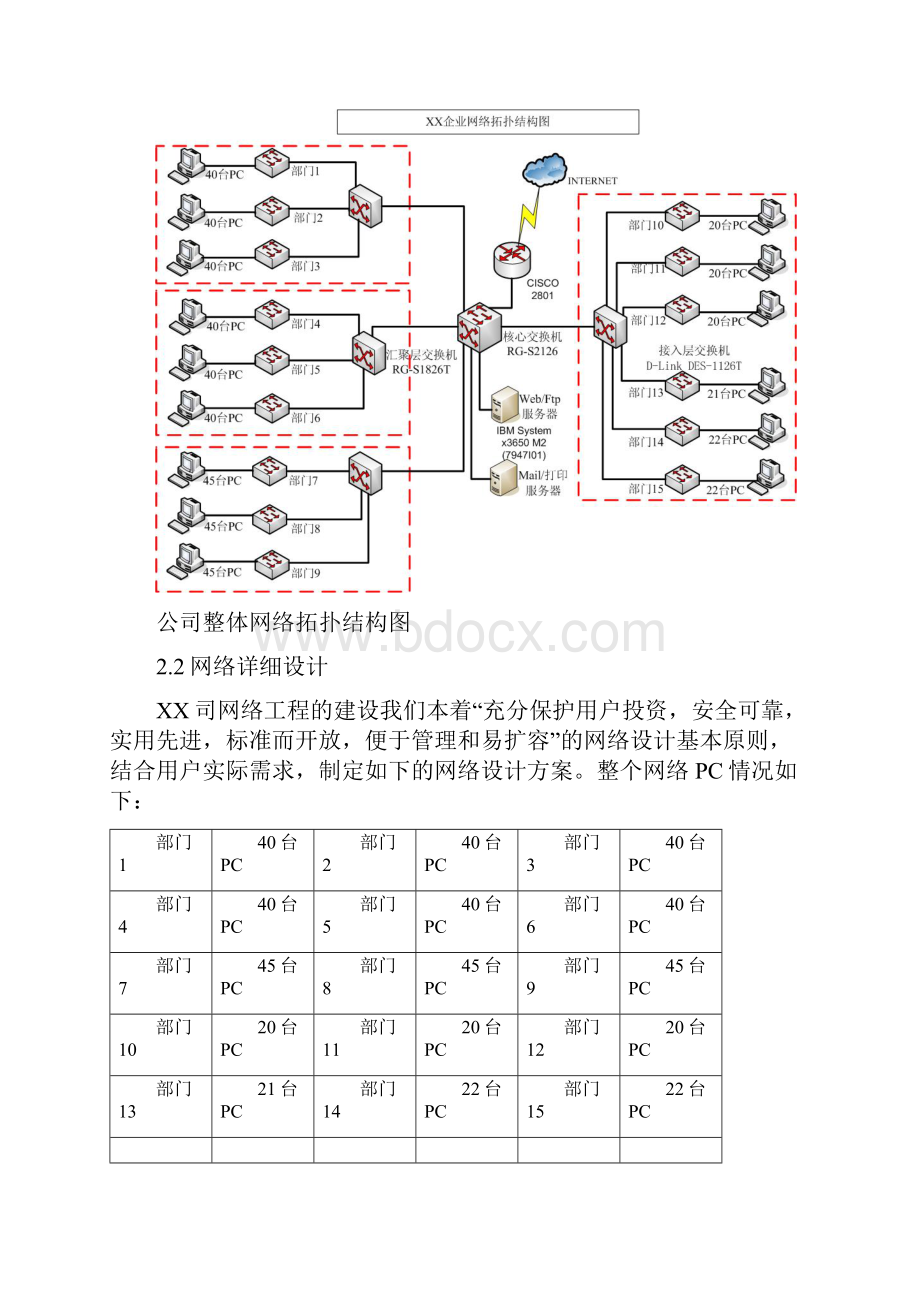 XX大型企业网络工程设计方案.docx_第3页