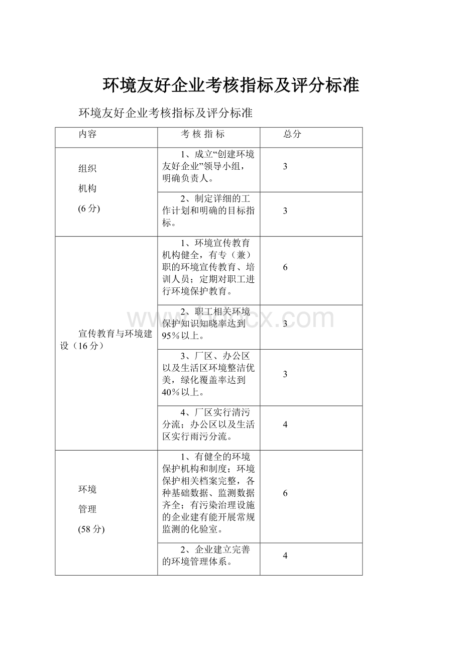 环境友好企业考核指标及评分标准.docx_第1页