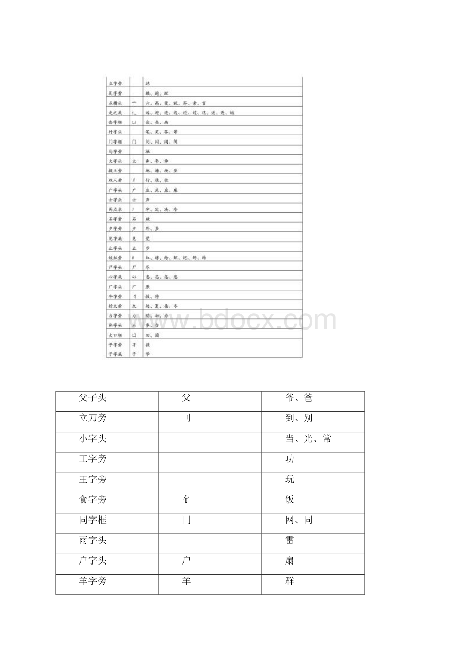 一年级偏旁汇总.docx_第2页