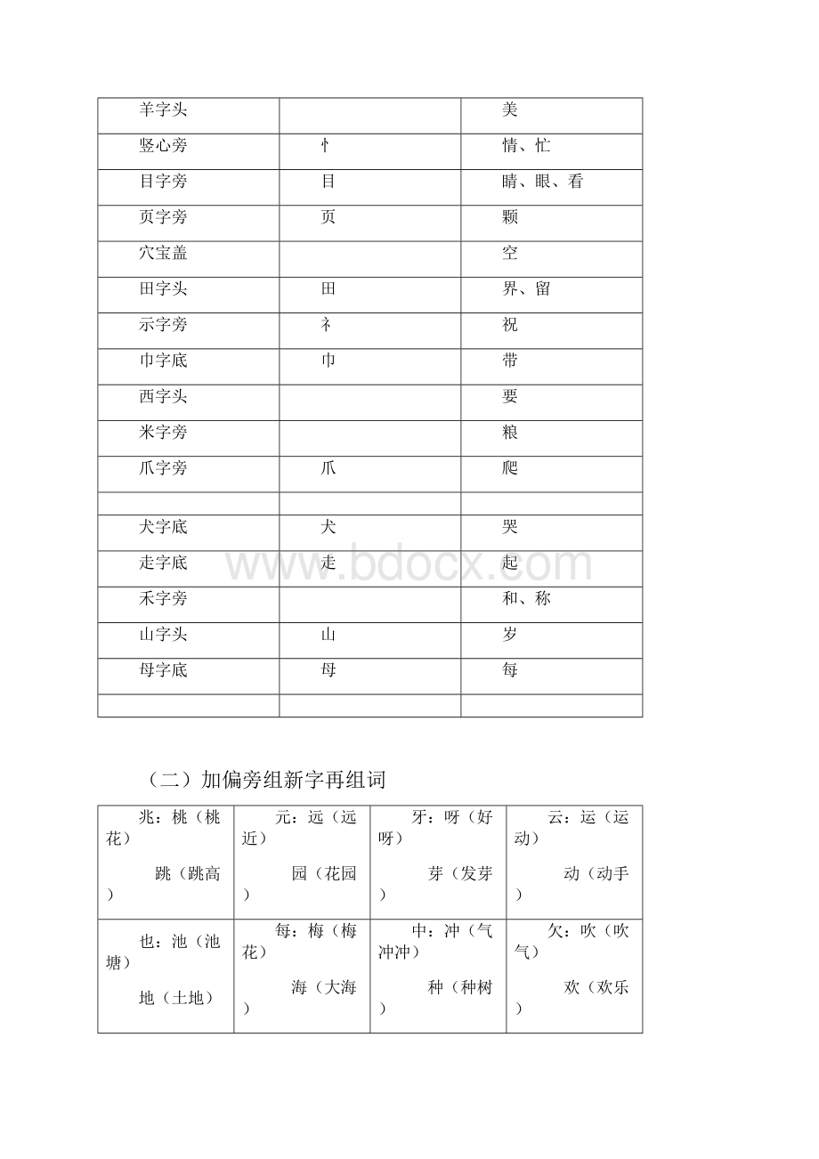 一年级偏旁汇总.docx_第3页