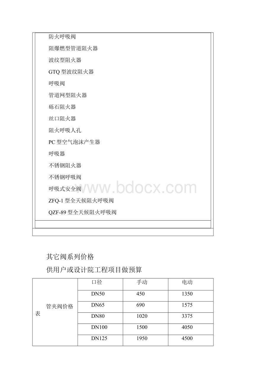 GLY150型量油孔.docx_第3页