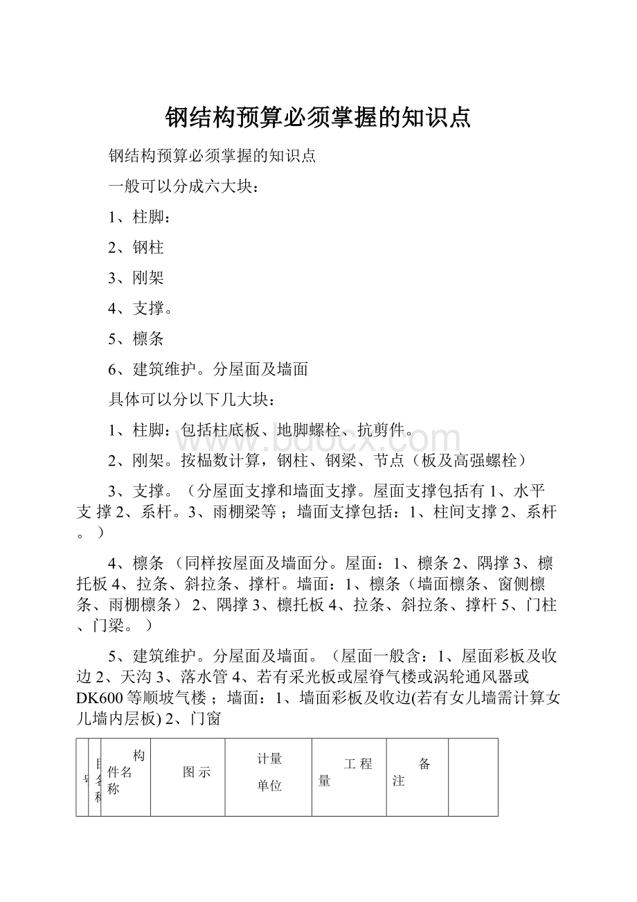 钢结构预算必须掌握的知识点.docx