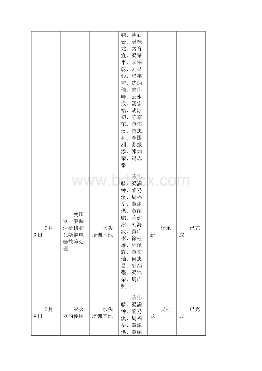 培训部月度工作汇报七月份资料.docx_第3页