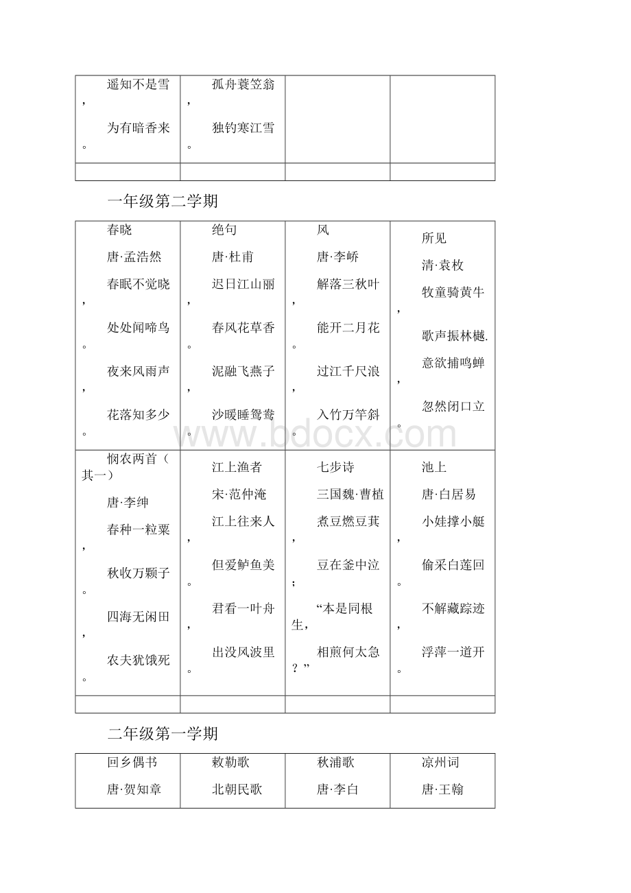 沪教版小学语文古诗名言上海小学15年级.docx_第2页