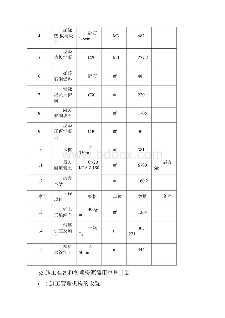 冲涌整治加固工程施工组织设计毕设论文.docx_第2页