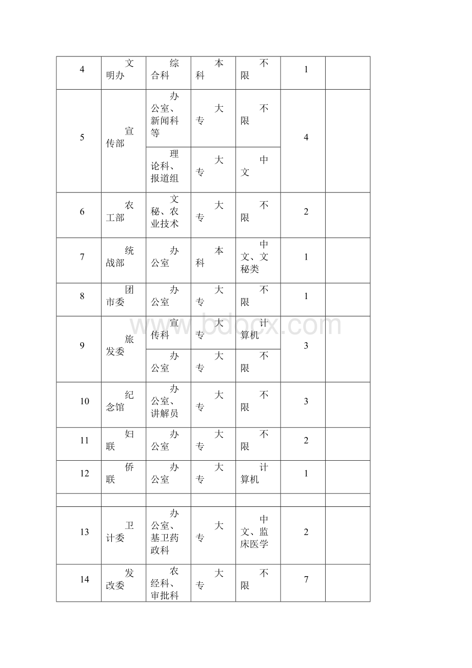 XX市度大学毕业生见习岗位及计划表模板.docx_第2页