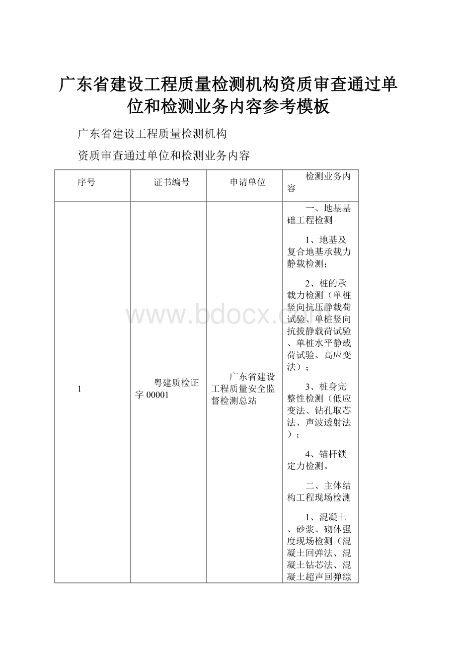 广东省建设工程质量检测机构资质审查通过单位和检测业务内容参考模板.docx