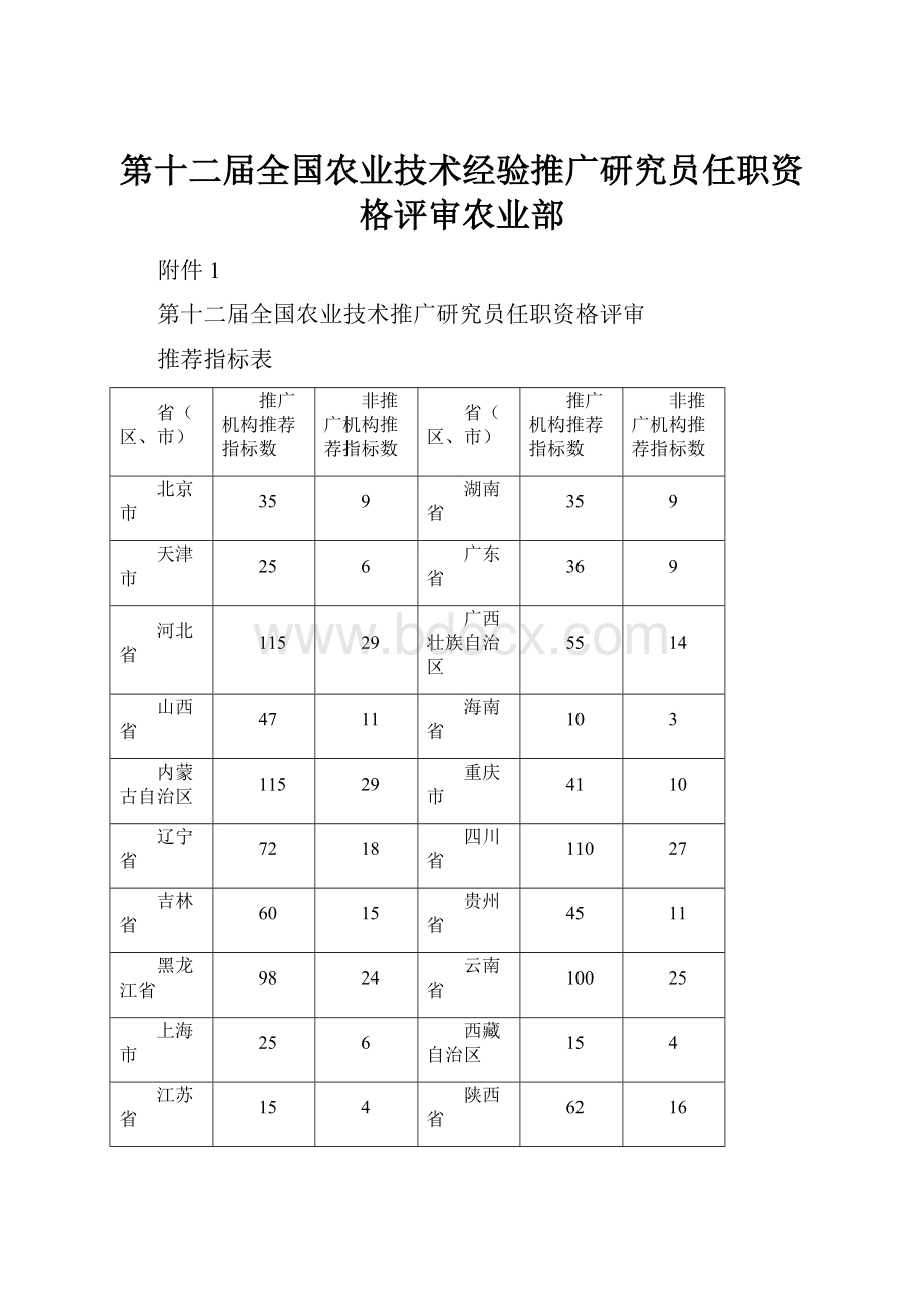 第十二届全国农业技术经验推广研究员任职资格评审农业部.docx_第1页