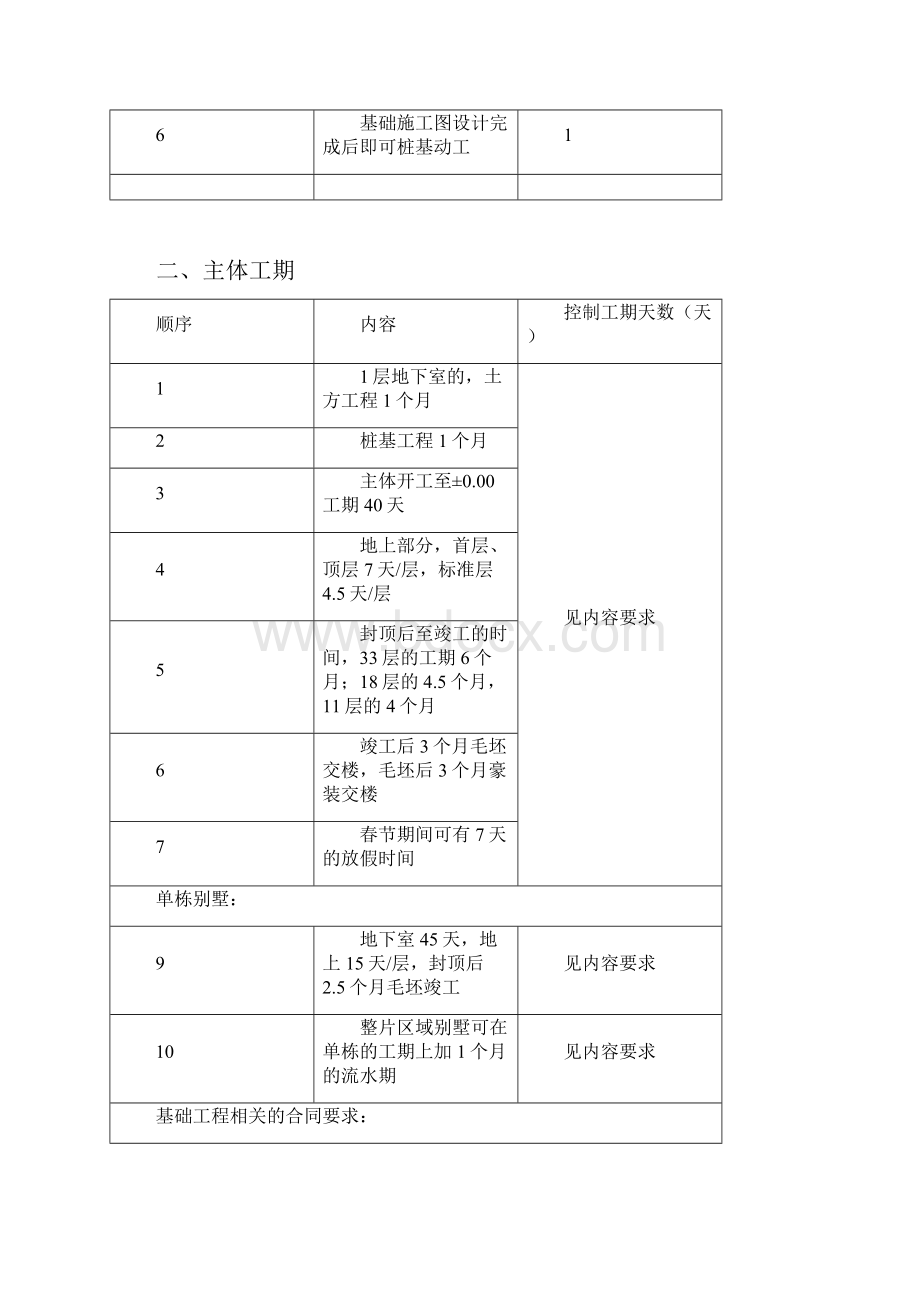 进度时间管理工作计划时间标准体系新.docx_第2页