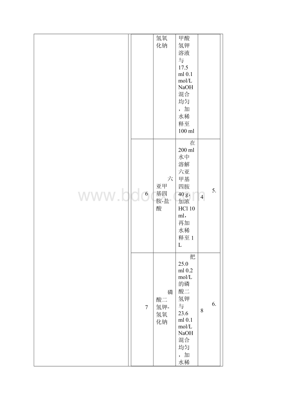 常用pH缓冲液 2.docx_第3页