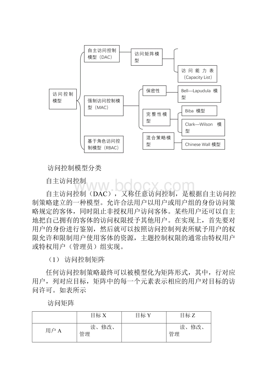 访问控制.docx_第2页