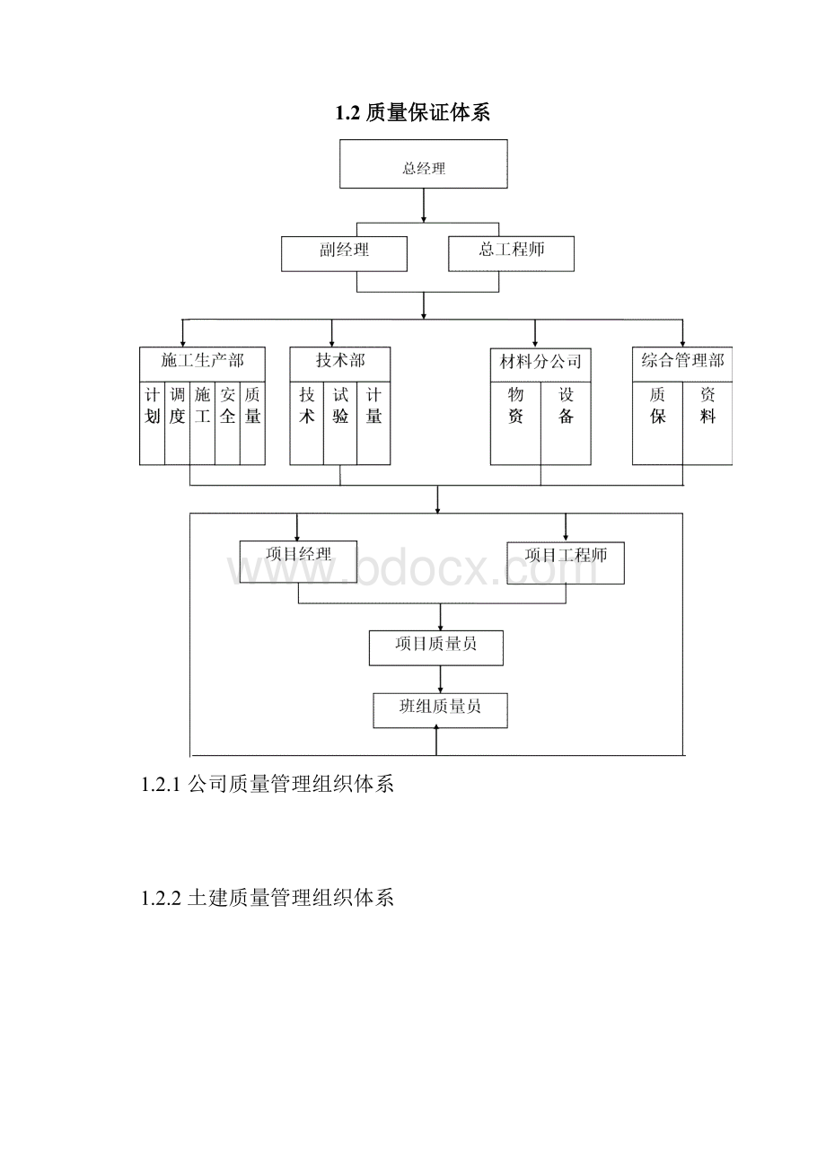 精品自来水厂水处理工程投标施工组织设计.docx_第2页