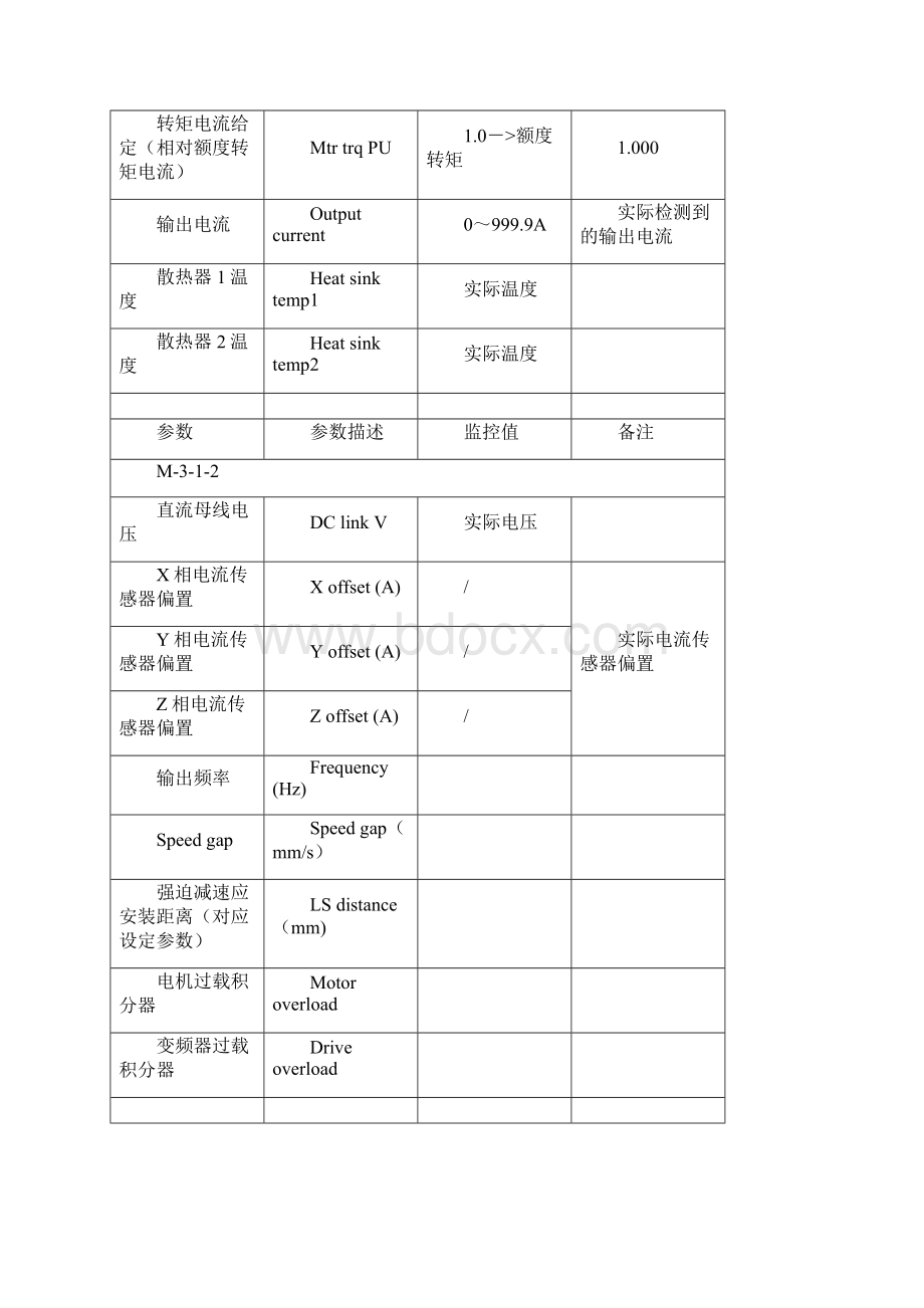 摘取CL控制柜调试指导书概述.docx_第3页